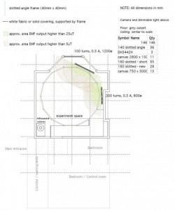 Blueprints of the "artificial haunted room"