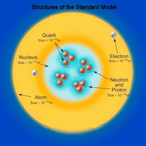 Higgs Boson Continues To Be Camera Shy – Ghost Theory